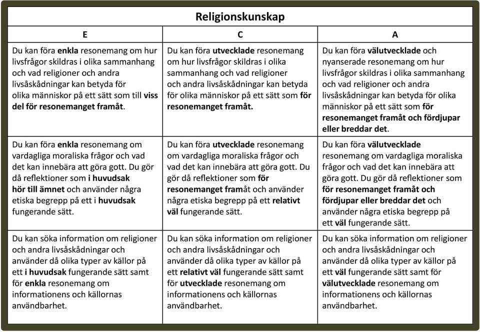 Du gör då reflektioner som i huvudsak hör till ämnet och använder några etiska begrepp på ett i huvudsak fungerande sätt.