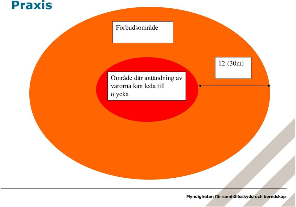 antändning av