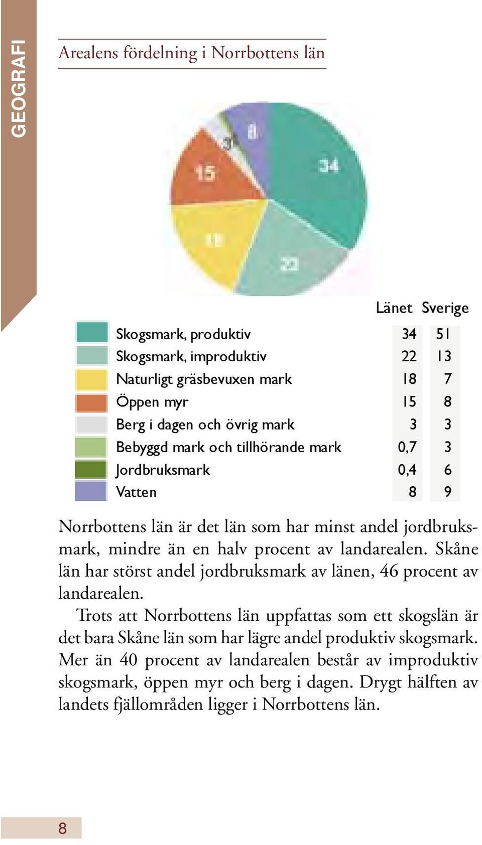 landarealen. Skåne län har störst andel jordbruksmark av länen, 46 procent av landarealen.