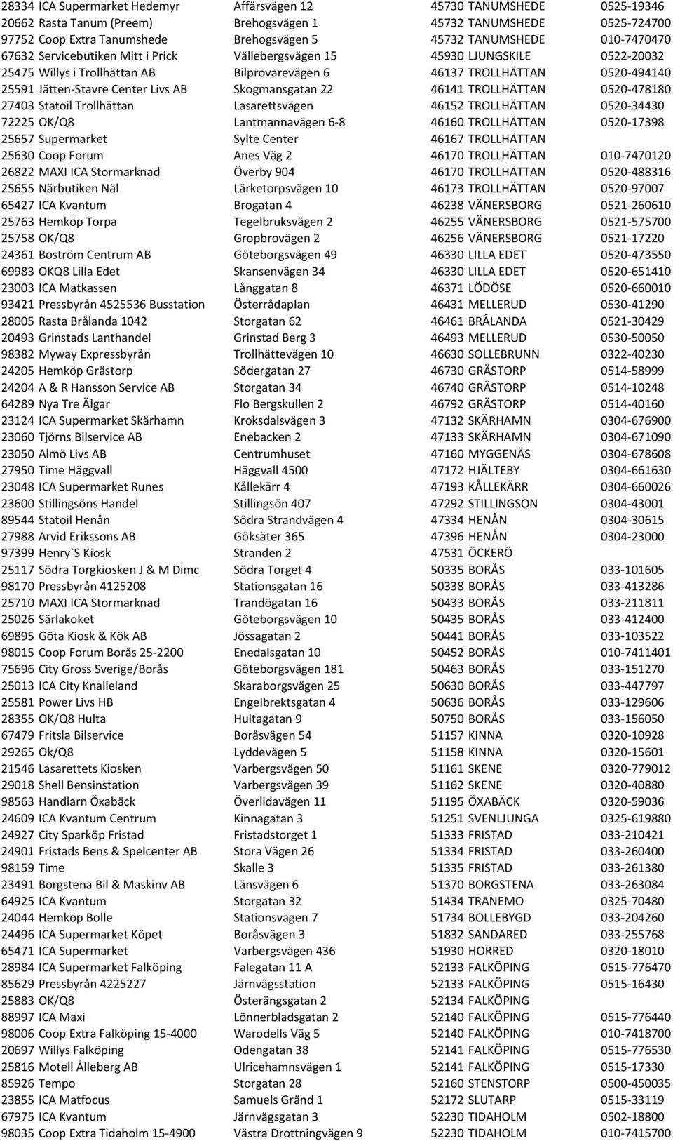 Stavre Center Livs AB Skogmansgatan 22 46141 TROLLHÄTTAN 0520-478180 27403 Statoil Trollhättan Lasarettsvägen 46152 TROLLHÄTTAN 0520-34430 72225 OK/Q8 Lantmannavägen 6-8 46160 TROLLHÄTTAN 0520-17398