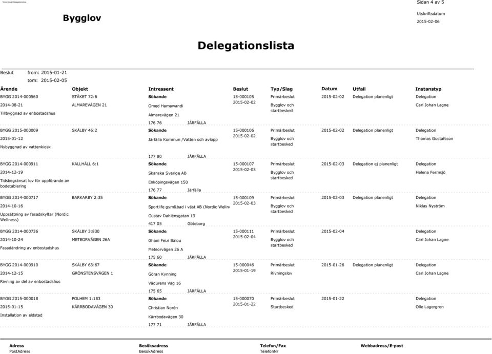 bodetablering KALLHÄLL 6:1 Skanska Sverige AB Enköpingsvägen 150 176 77 Järfälla 15-000107 ej planenligt Helena Fermsjö BYGG 2014-000717 2014-10-16 ar (Nordic Wellness) BARKARBY 2:35 15-000109