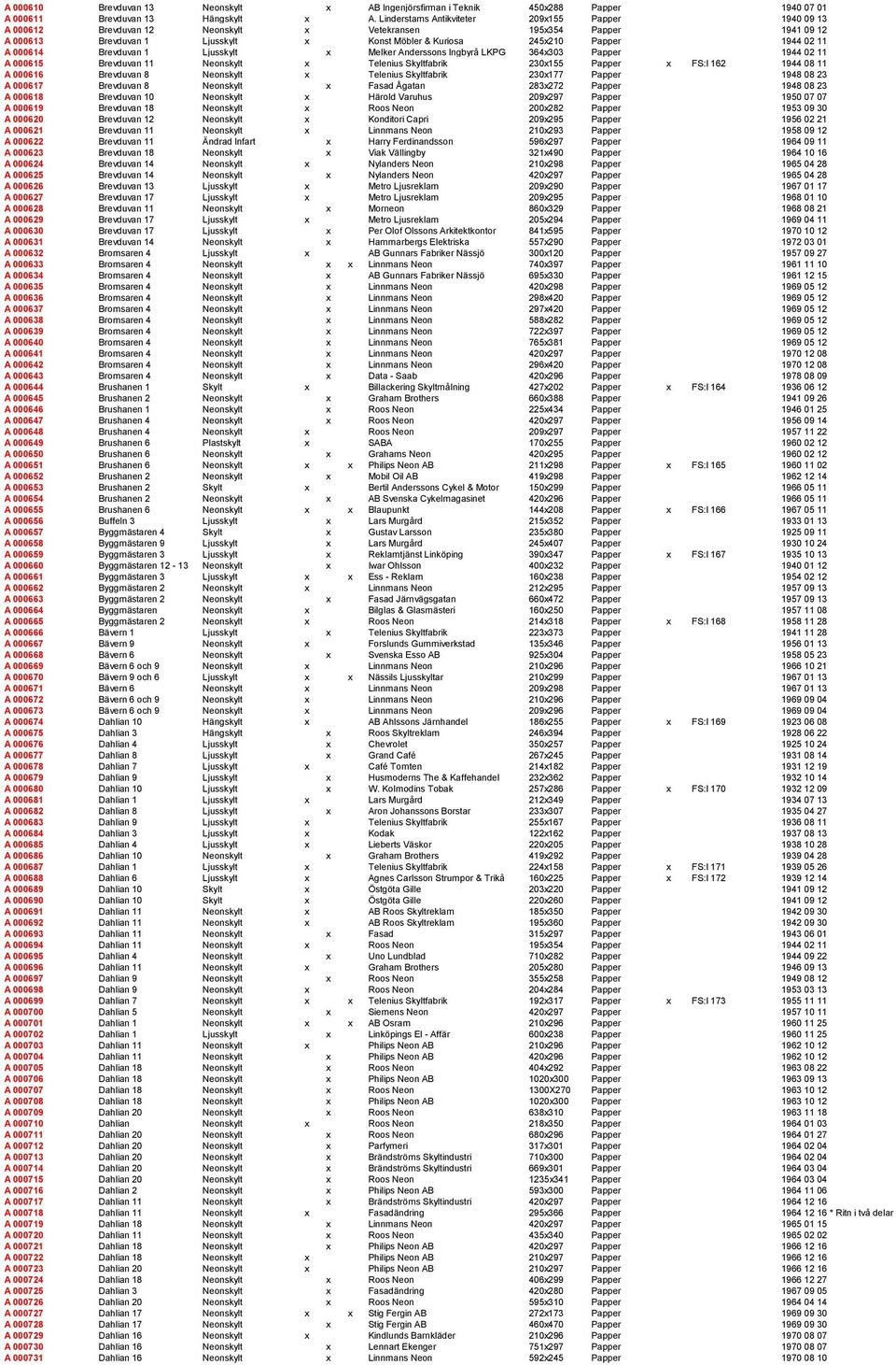 02 11 A 000614 Brevduvan 1 Ljusskylt x Melker Anderssons Ingbyrå LKPG 364x303 Papper 1944 02 11 A 000615 Brevduvan 11 Neonskylt x Telenius Skyltfabrik 230x155 Papper x FS:I 162 1944 08 11 A 000616