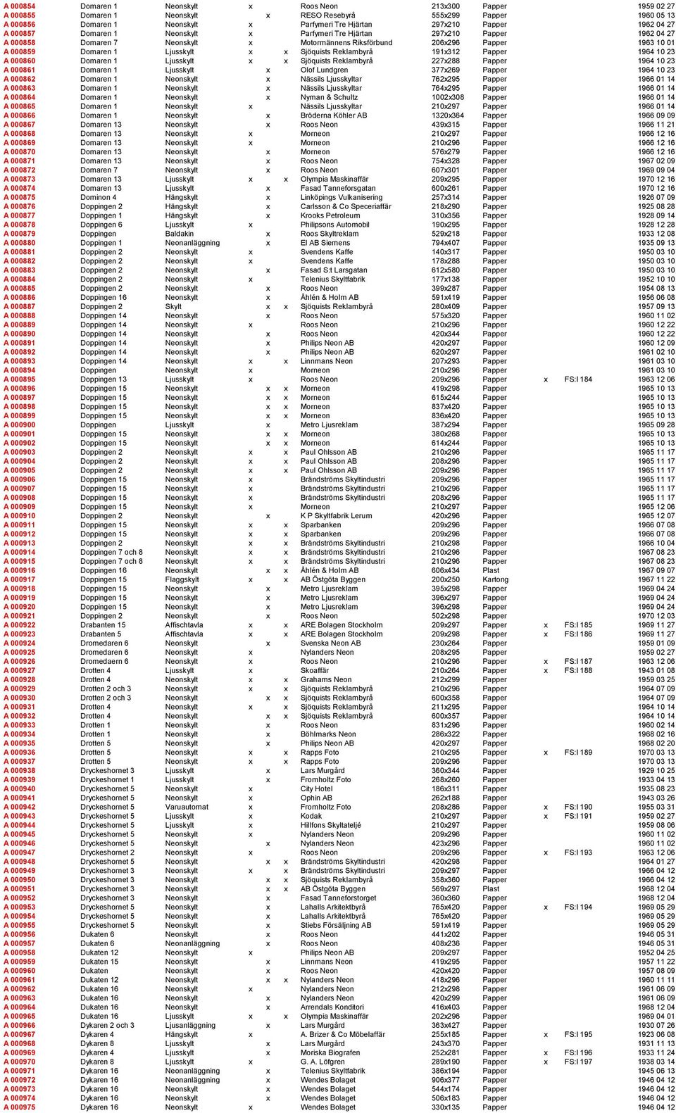Ljusskylt x x Sjöquists Reklambyrå 191x312 Papper 1964 10 23 A 000860 Domaren 1 Ljusskylt x x Sjöquists Reklambyrå 227x288 Papper 1964 10 23 A 000861 Domaren 1 Ljusskylt x Olof Lundgren 377x269