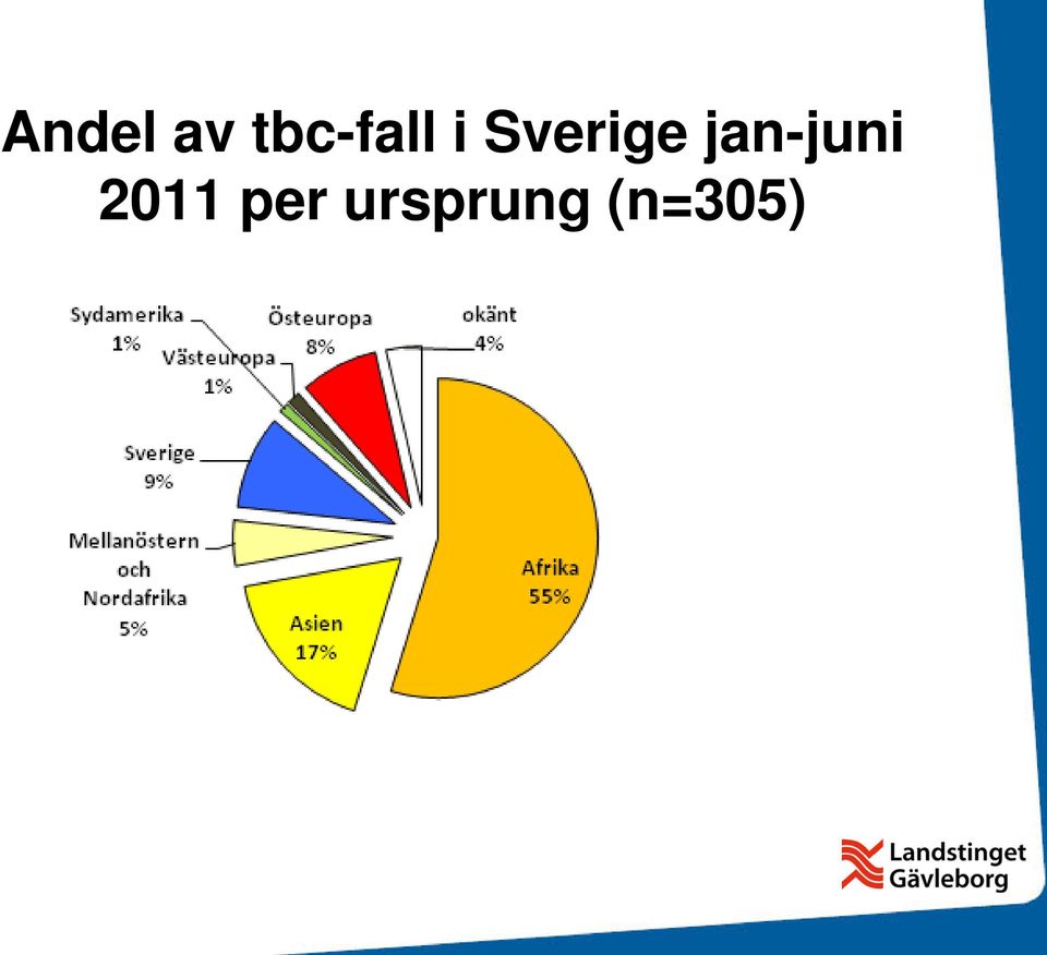 Sverige