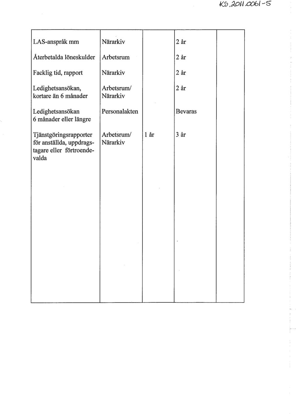 månader eller längre Personalakten Bevaras Tj