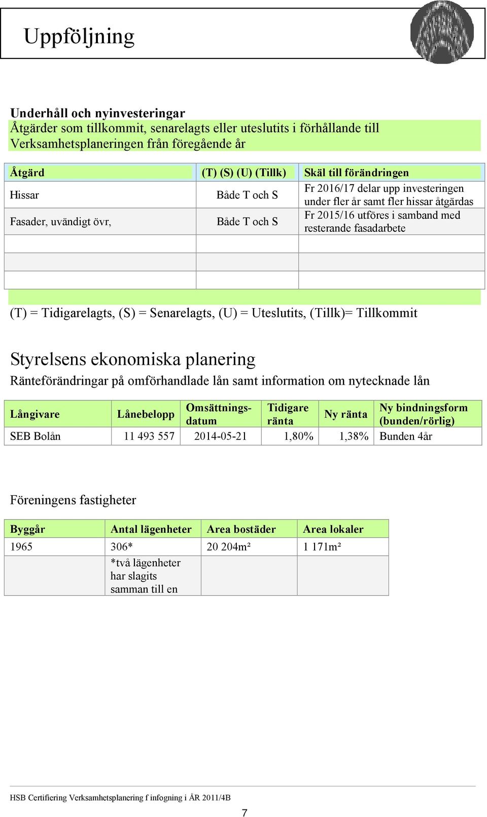 (T) = Tidigarelagts, (S) = Senarelagts, (U) = Uteslutits, (Tillk)= Tillkommit Styrelsens ekonomiska planering Ränteförändringar på omförhandlade lån samt information om nytecknade lån Omsättnings-