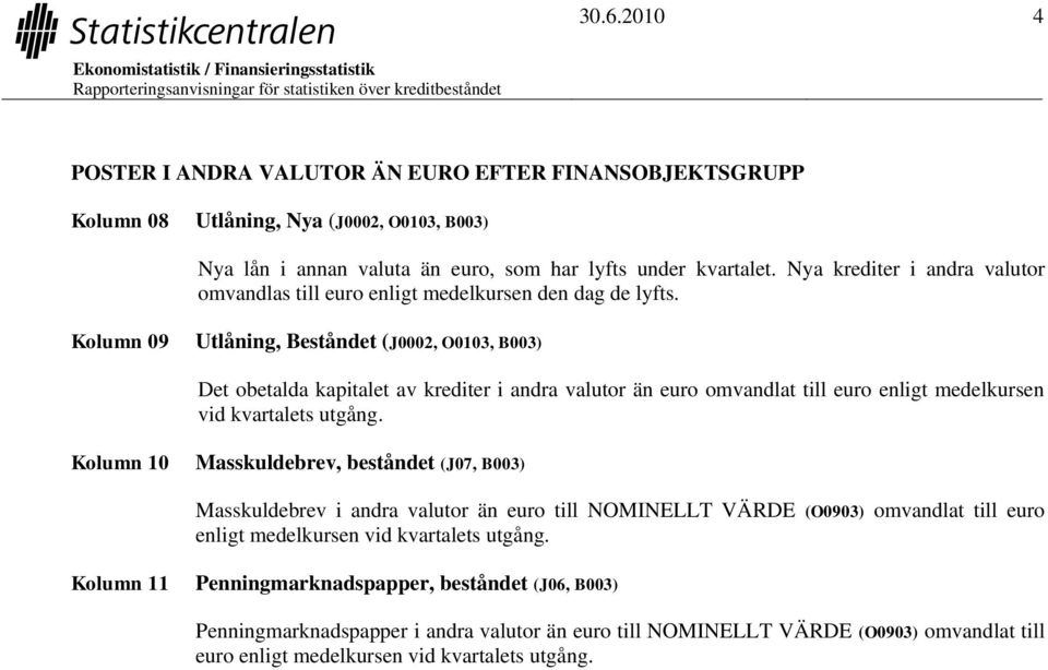 Kolumn 09 Utlåning, Beståndet (J0002, O0103, B003) Det obetalda kapitalet av krediter i andra valutor än euro omvandlat till euro enligt medelkursen vid kvartalets utgång.