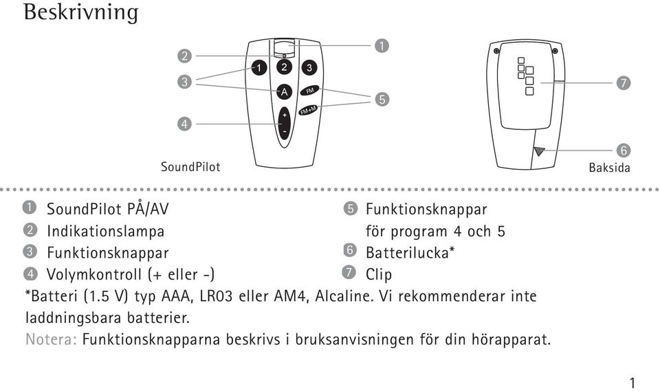 program 4 och 5 Batterilucka* Clip *Batteri (1.5 V) typ AAA, LR03 eller AM4, Alcaline.