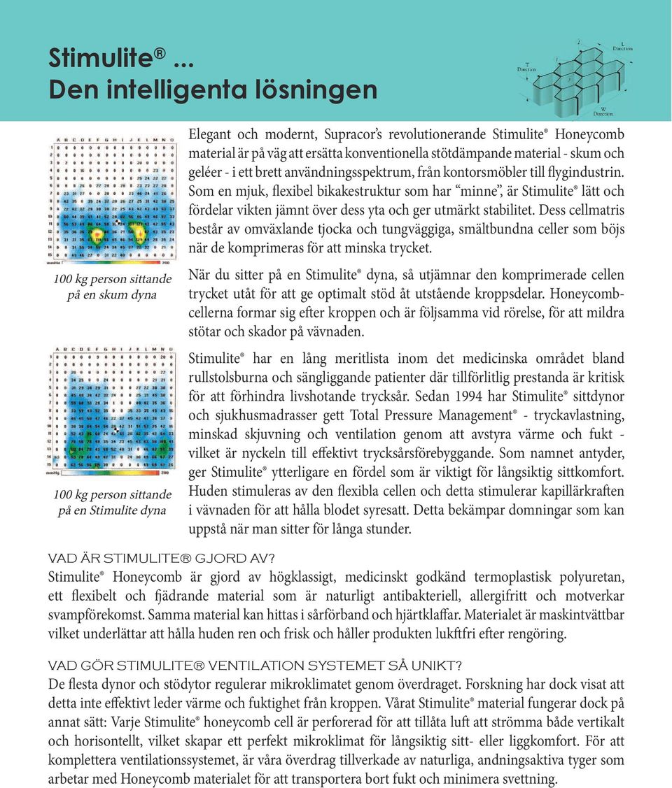 väg att ersätta konventionella stötdämpande material - skum och geléer - i ett brett användningsspektrum, från kontorsmöbler till flygindustrin.