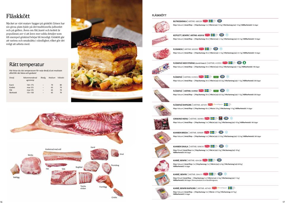 Griskött går att variera och smaksätta i oändlighet, vilket gör det roligt att arbeta med. FLÄSKKÖTT Butiksskinka artnr.