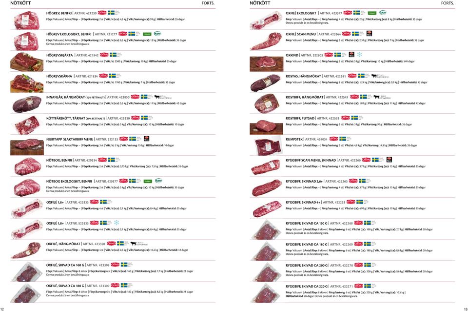 421277 Förp: Vakuum Antal/förp: Förp/kartong: 2 st Vikt/st (ca): 6,5 kg Vikt/kartong (ca): 13 kg Hållbarhetstid: 35 dagar OXFILÉ SCAN MENU ARTNR.