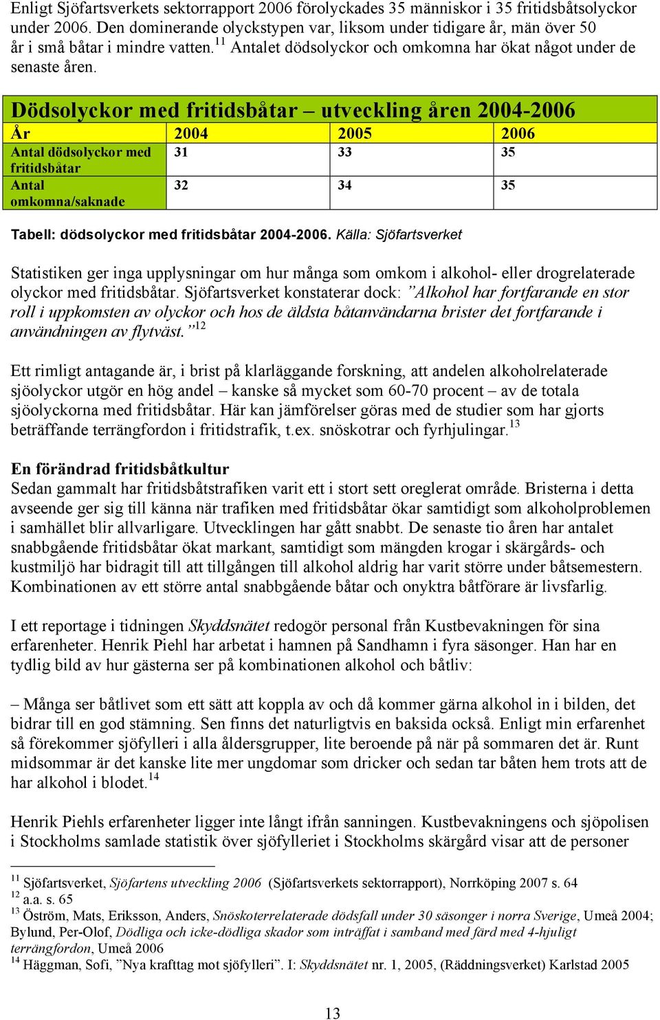 Dödsolyckor med fritidsbåtar utveckling åren 2004-2006 År 2004 2005 2006 Antal dödsolyckor med fritidsbåtar Antal omkomna/saknade 31 33 35 32 34 35 Tabell: dödsolyckor med fritidsbåtar 2004-2006.