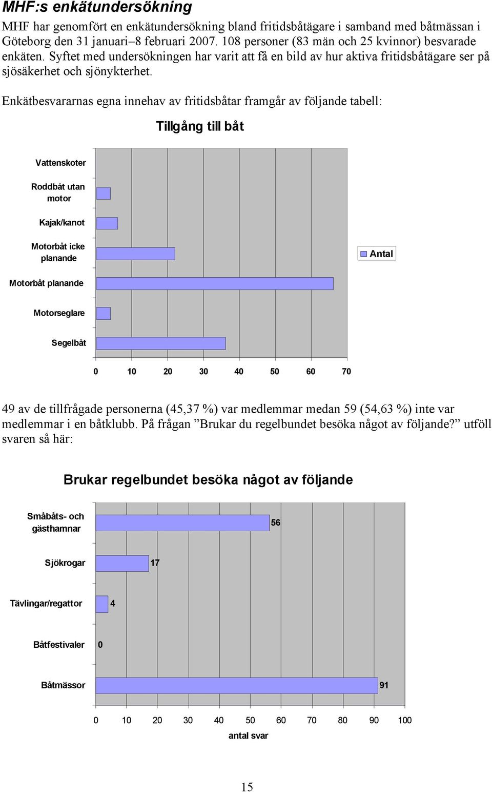 Enkätbesvararnas egna innehav av fritidsbåtar framgår av följande tabell: Tillgång till båt Vattenskoter Roddbåt utan motor Kajak/kanot Motorbåt icke planande Antal Motorbåt planande Motorseglare