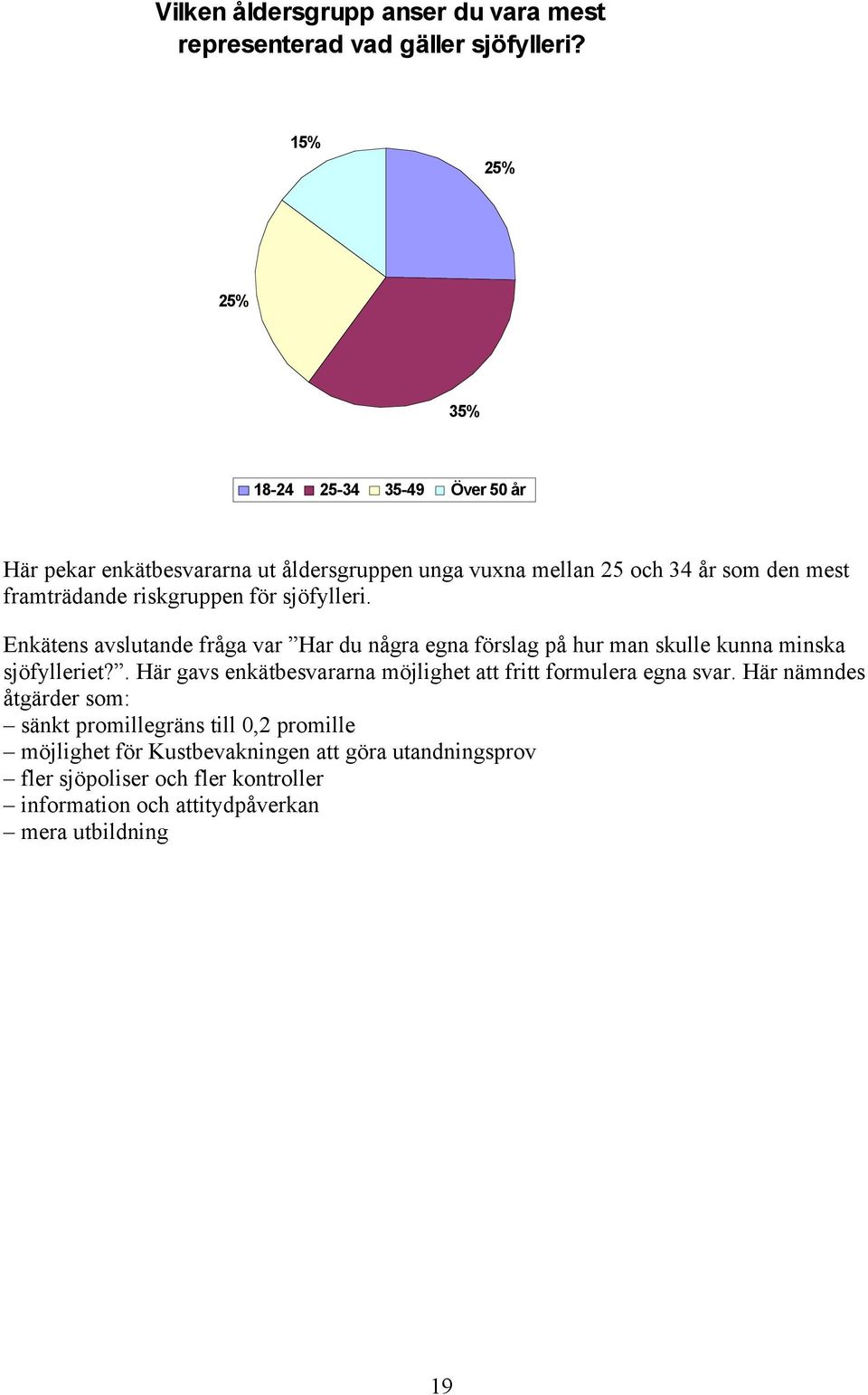riskgruppen för sjöfylleri. Enkätens avslutande fråga var Har du några egna förslag på hur man skulle kunna minska sjöfylleriet?