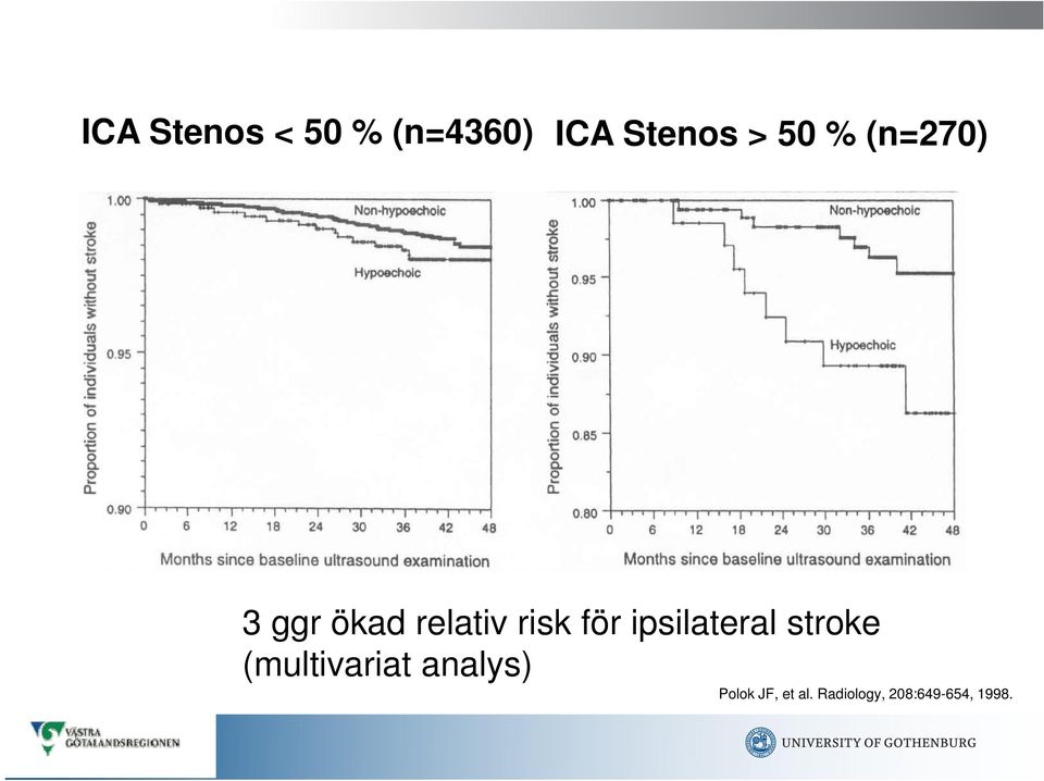 ipsilateral stroke (multivariat analys) y)