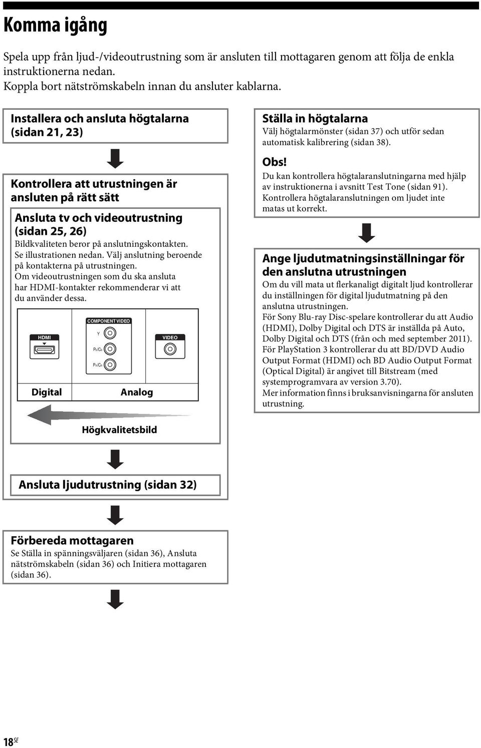 Se illustrationen nedan. Välj anslutning beroende på kontakterna på utrustningen. Om videoutrustningen som du ska ansluta har HDMI-kontakter rekommenderar vi att du använder dessa.