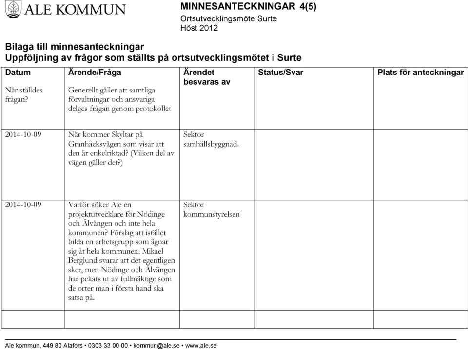 Granhäcksvägen som visar att den är enkelriktad? (Vilken del av vägen gäller det?) Sektor samhällsbyggnad.