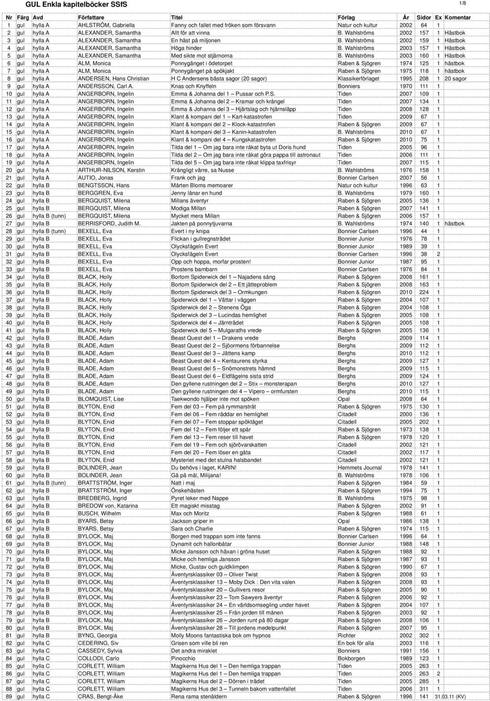 Wahlströms 2003 157 1 Hästbok 5 gul hylla A ALEXANDER, Samantha Med sikte mot stjärnorna B.