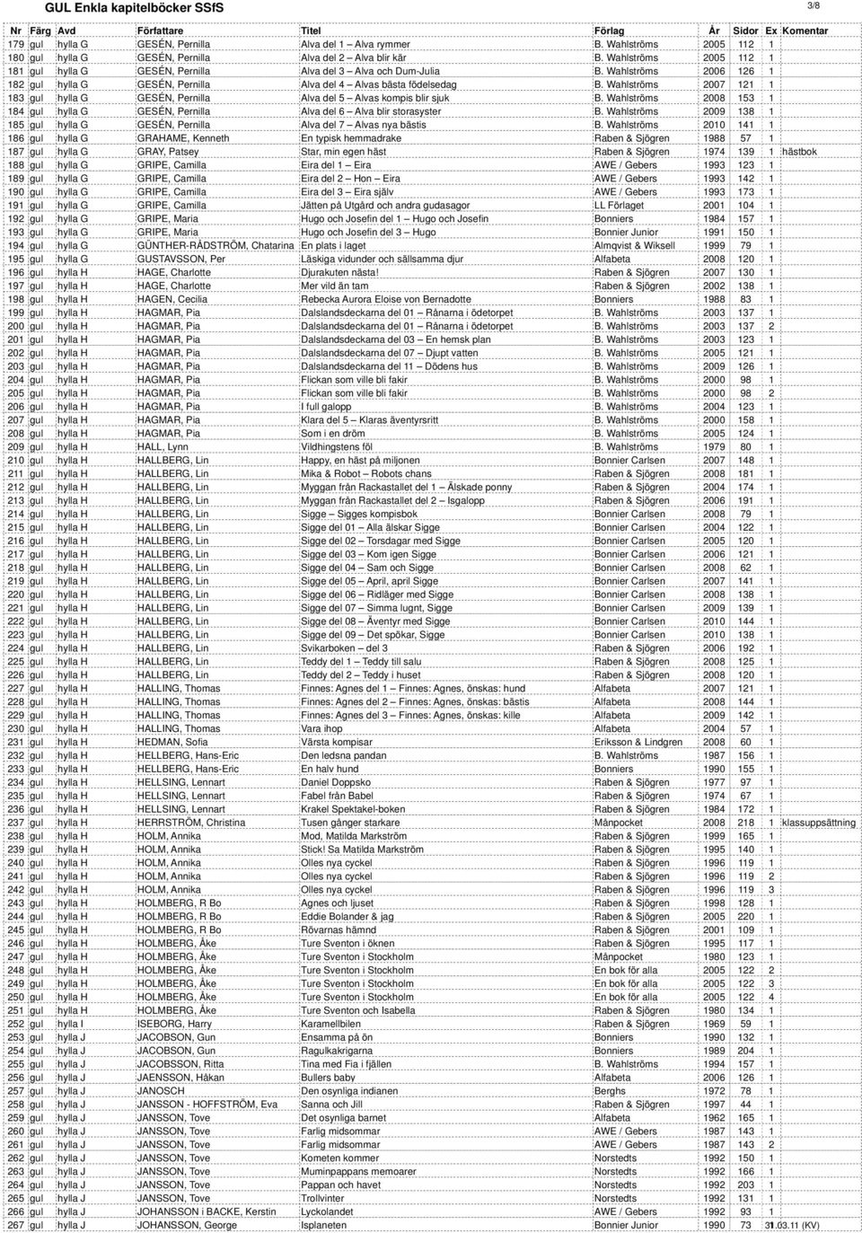 Wahlströms 2007 121 1 183 gul hylla G GESÉN, Pernilla Alva del 5 Alvas kompis blir sjuk B. Wahlströms 2008 153 1 184 gul hylla G GESÉN, Pernilla Alva del 6 Alva blir storasyster B.