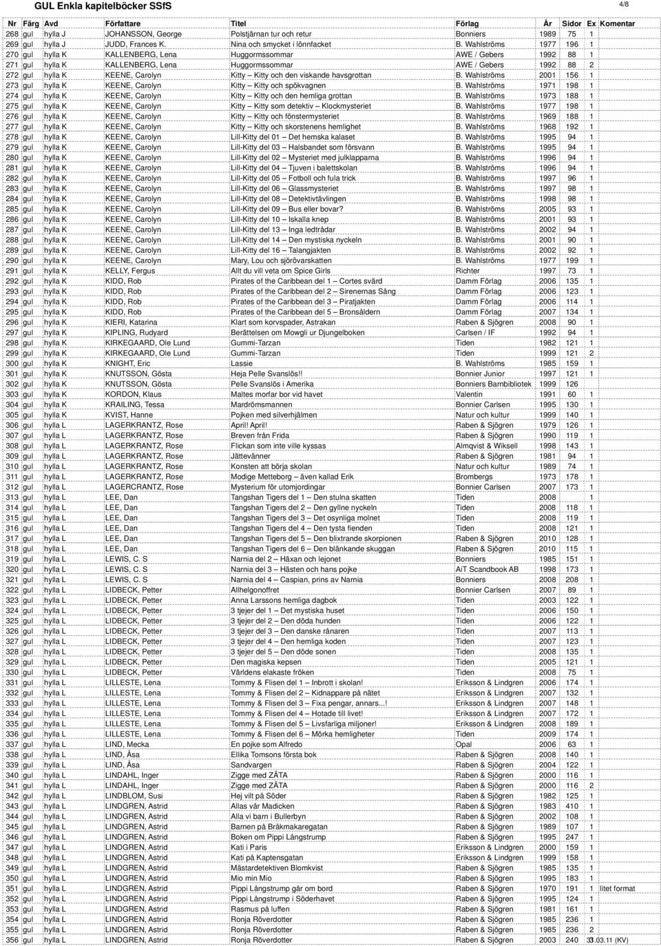 Kitty Kitty och den viskande havsgrottan B. Wahlströms 2001 156 1 273 gul hylla K KEENE, Carolyn Kitty Kitty och spökvagnen B.