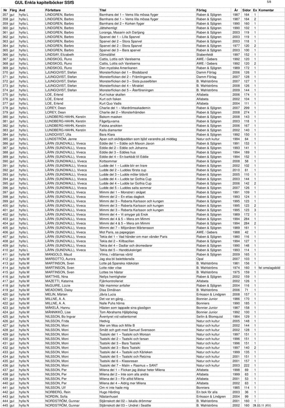gul hylla L LINDGREN, Barbro Loranga, Masarin och Dartjang Raben & Sjögren 2003 119 1 362 gul hylla L LINDGREN, Barbro Sparvel del 1 Lilla Sparvel Raben & Sjögren 2003 119 1 363 gul hylla L LINDGREN,