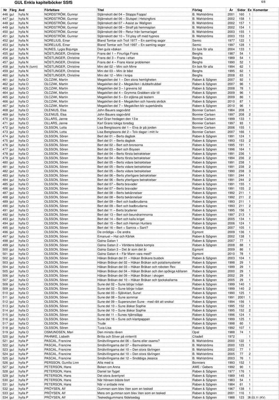 Wahlströms 2002 157 1 449 gul hylla N NORDSTRÖM, Gunnar Stjärnskott del 08 Straff på hemmaplan B. Wahlströms 2002 154 1 450 gul hylla N NORDSTRÖM, Gunnar Stjärnskott del 09 Retur från farmarlaget B.