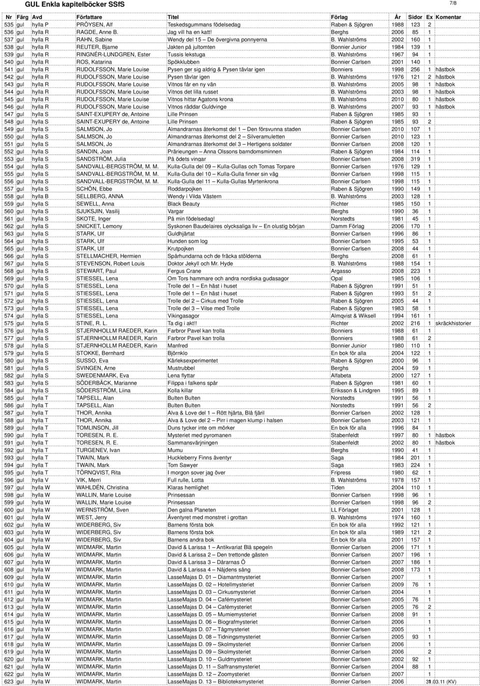 Wahlströms 2002 160 1 538 gul hylla R REUTER, Bjarne Jakten på jultomten Bonnier Junior 1984 139 1 539 gul hylla R RINGNÉR-LUNDGREN, Ester Tussis lekstuga B.