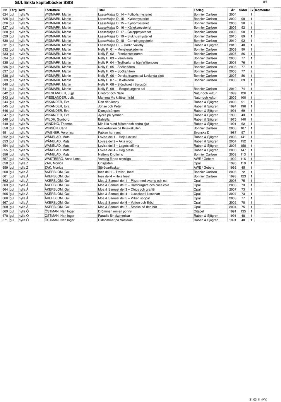 16 Kärleksmysteriet Bonnier Carlsen 2006 92 1 628 gul hylla W WIDMARK, Martin LasseMajas D. 17 Galoppmysteriet Bonnier Carlsen 2003 90 1 629 gul hylla W WIDMARK, Martin LasseMajas D.