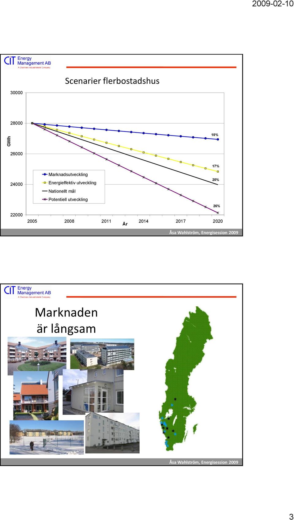 utveckling Nationellt mål Potentiell utveckling 17% 20%