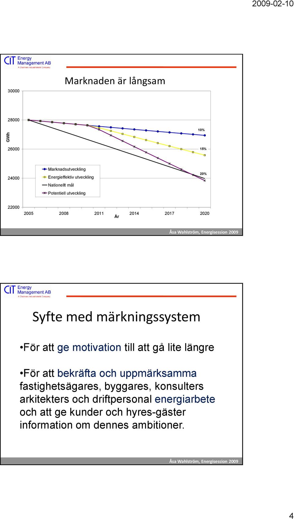 att ge motivation till att gå lite längre För att bekräfta och uppmärksamma fastighetsägares, byggares,