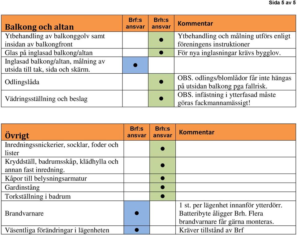 Vädringsställning och beslag OBS. infästning i ytterfasad måste göras fackmannamässigt!