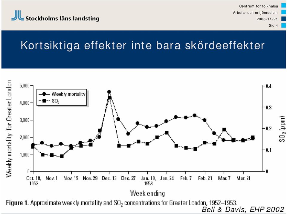 skördeeffekter