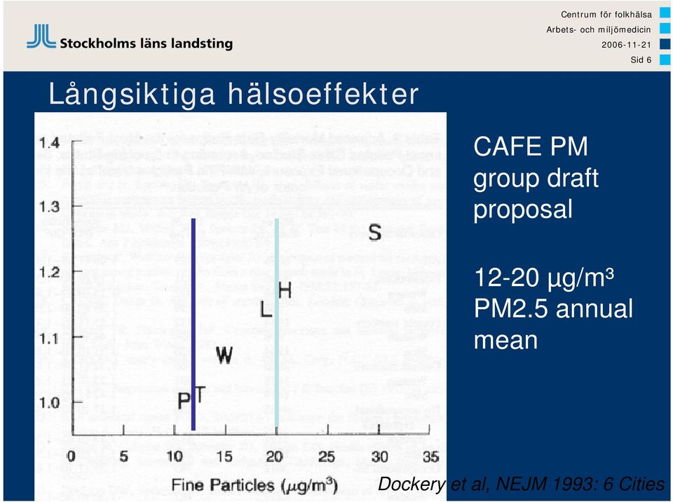 draft proposal 12-20 µg/m³ PM2.