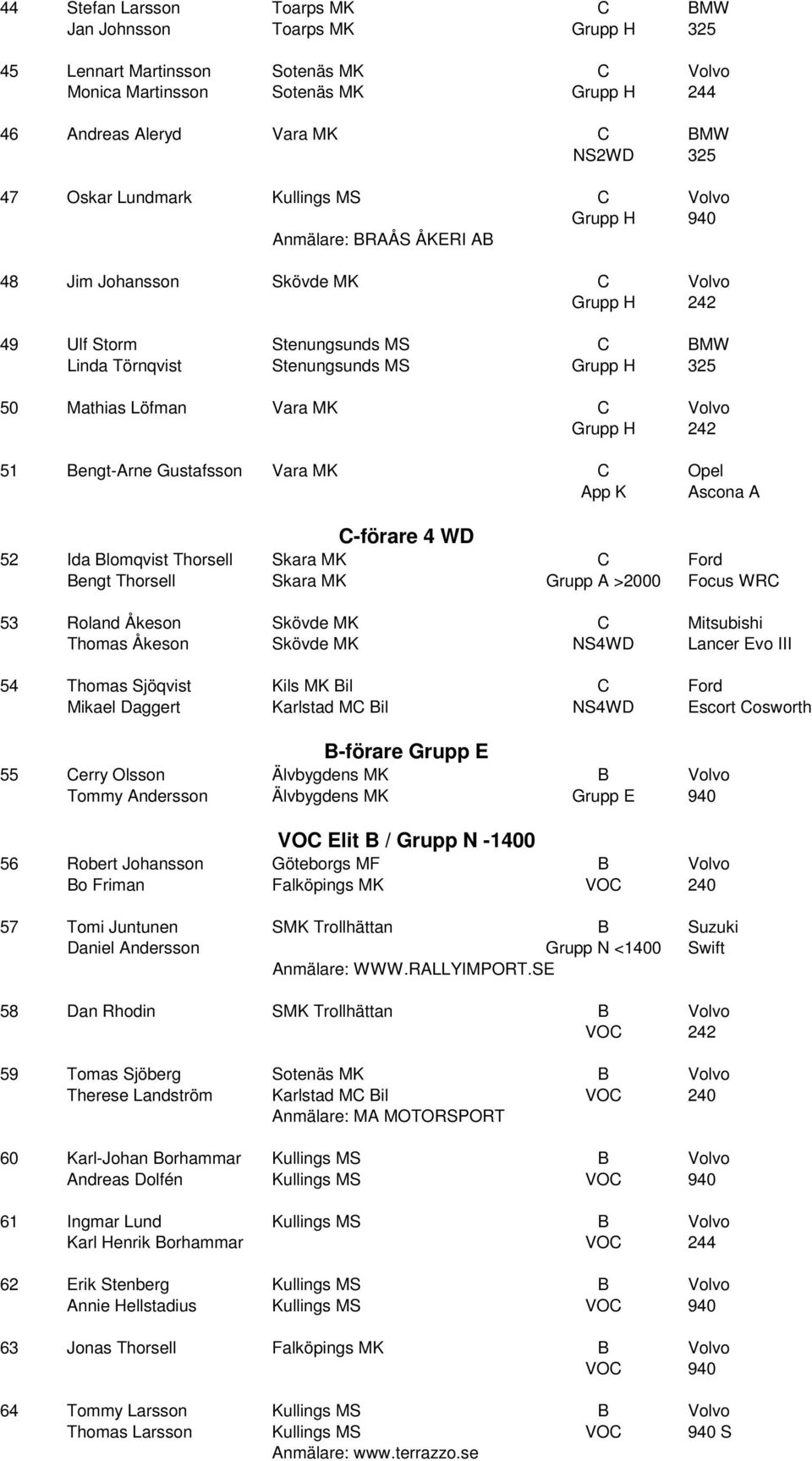 50 Mathias Löfman Vara MK C Volvo Grupp H 242 51 Bengt-Arne Gustafsson Vara MK C Opel App K Ascona A C-förare 4 WD 52 Ida Blomqvist Thorsell Skara MK C Ford Bengt Thorsell Skara MK Grupp A >2000