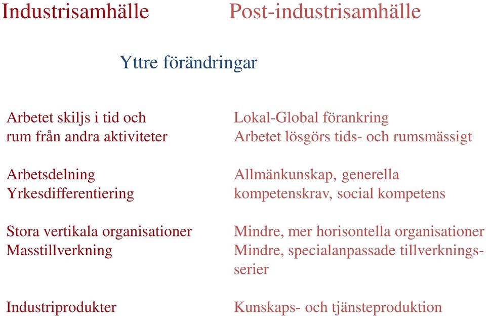 Lokal-Global förankring Arbetet lösgörs tids- och rumsmässigt Allmänkunskap, generella kompetenskrav, social