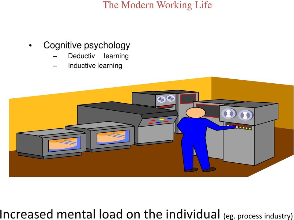 Deductiv learning Inductive learning Increased
