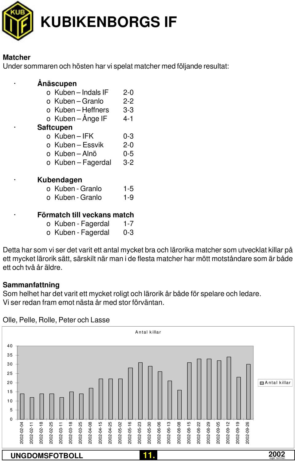 ser det varit ett antal mycket bra och lärorika matcher som utvecklat killar på ett mycket lärorik sätt, särskilt när man i de flesta matcher har mött motståndare som är både ett och två år äldre.