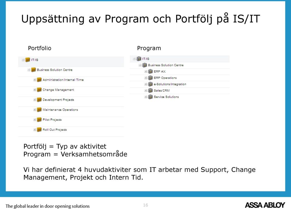 Verksamhetsområde Vi har definierat 4 huvudaktiviter som