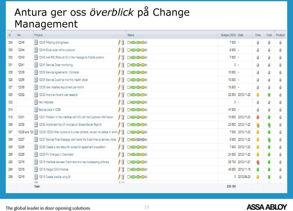 överblick