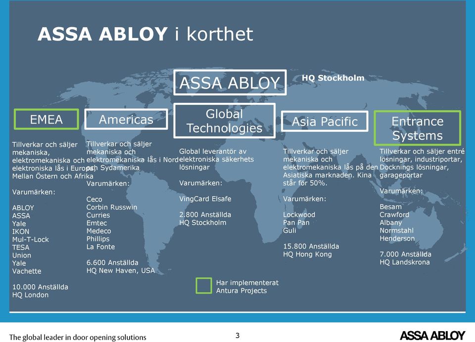 000 Anställda HQ London Americas Ceco Corbin Russwin Curries Emtec Medeco Phillips La Fonte 6.600 Anställda HQ New Haven, USA Global Technologies VingCard Elsafe 2.