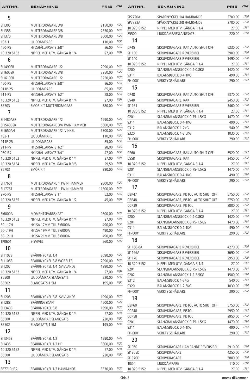 HYLSHÅLLARSATS 1/2" 28,00 1750 85703 SMÖRJKIT MUTTERDRAGARE 380,00 1750 7 SI1480ASR MUTTERDRAGARE 1/2 1990,00 1720 SI1540BSR MUTTERDRAGARE 3/4 TWIN HAMMER 6300,00 1720 SI1650AH MUTTERDRAGARE 1/2,