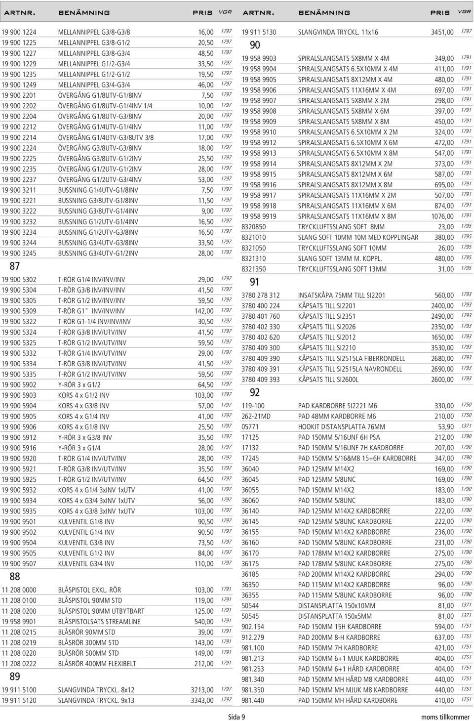 G1/8UTV-G3/8INV 20,00 1797 19 900 2212 ÖVERGÅNG G1/4UTV-G1/4INV 11,00 1797 19 900 2214 ÖVERGÅNG G1/4UTV-G3/8UTV 3/8 17,00 1797 19 900 2224 ÖVERGÅNG G3/8UTV-G3/8INV 18,00 1797 19 900 2225 ÖVERGÅNG