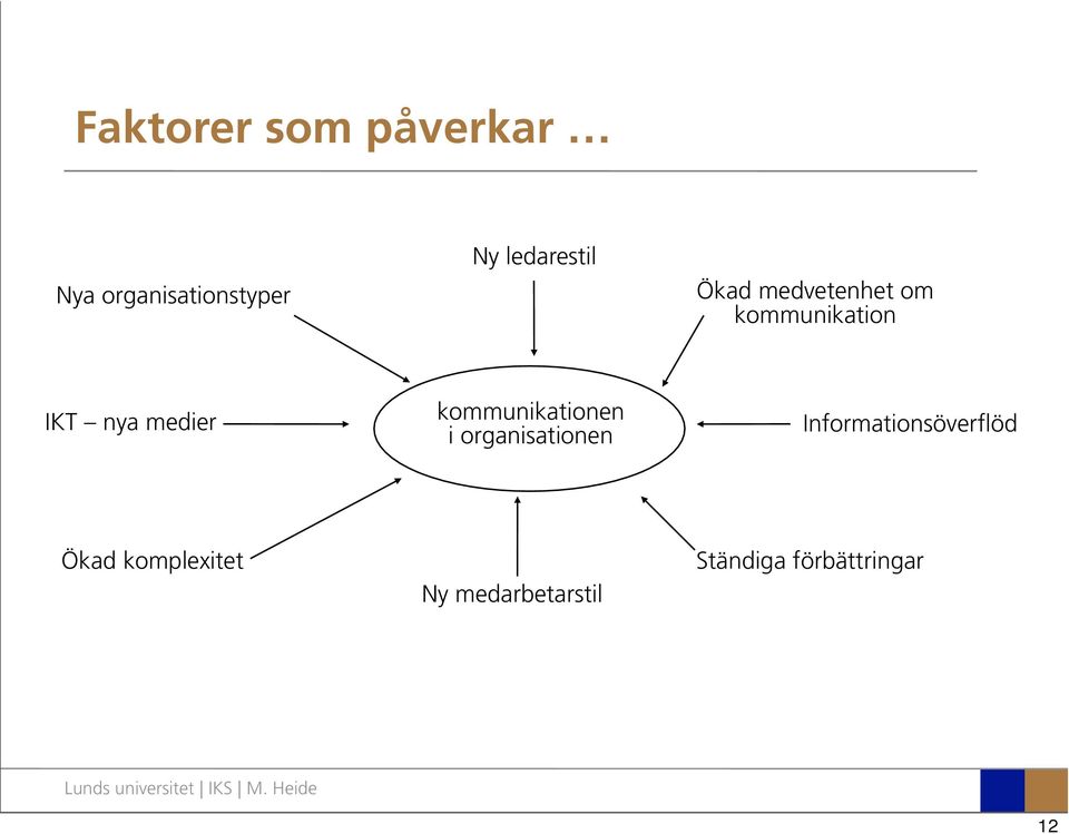 medier kommunikationen i organisationen