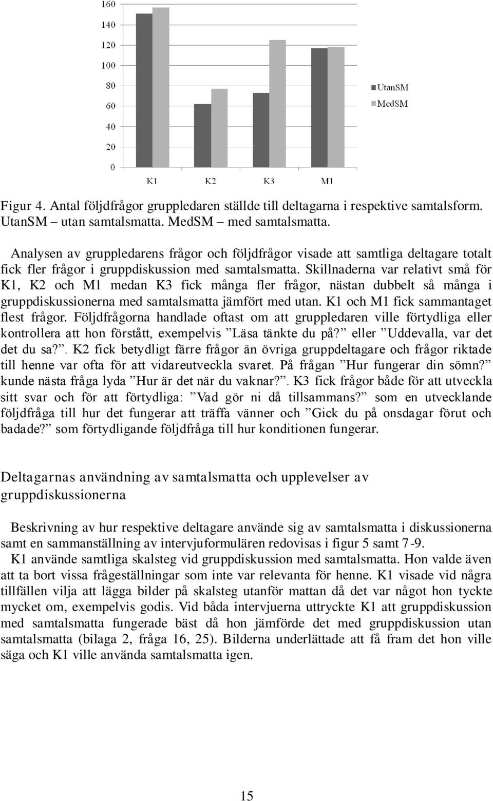 Skillnaderna var relativt små för K1, K2 och M1 medan K3 fick många fler frågor, nästan dubbelt så många i gruppdiskussionerna med samtalsmatta jämfört med utan.