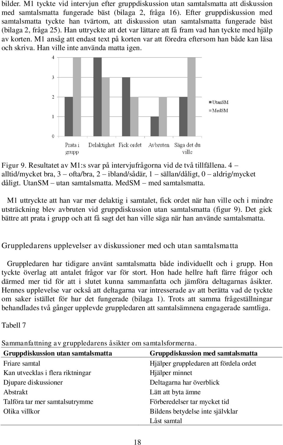 Han uttryckte att det var lättare att få fram vad han tyckte med hjälp av korten. M1 ansåg att endast text på korten var att föredra eftersom han både kan läsa och skriva.