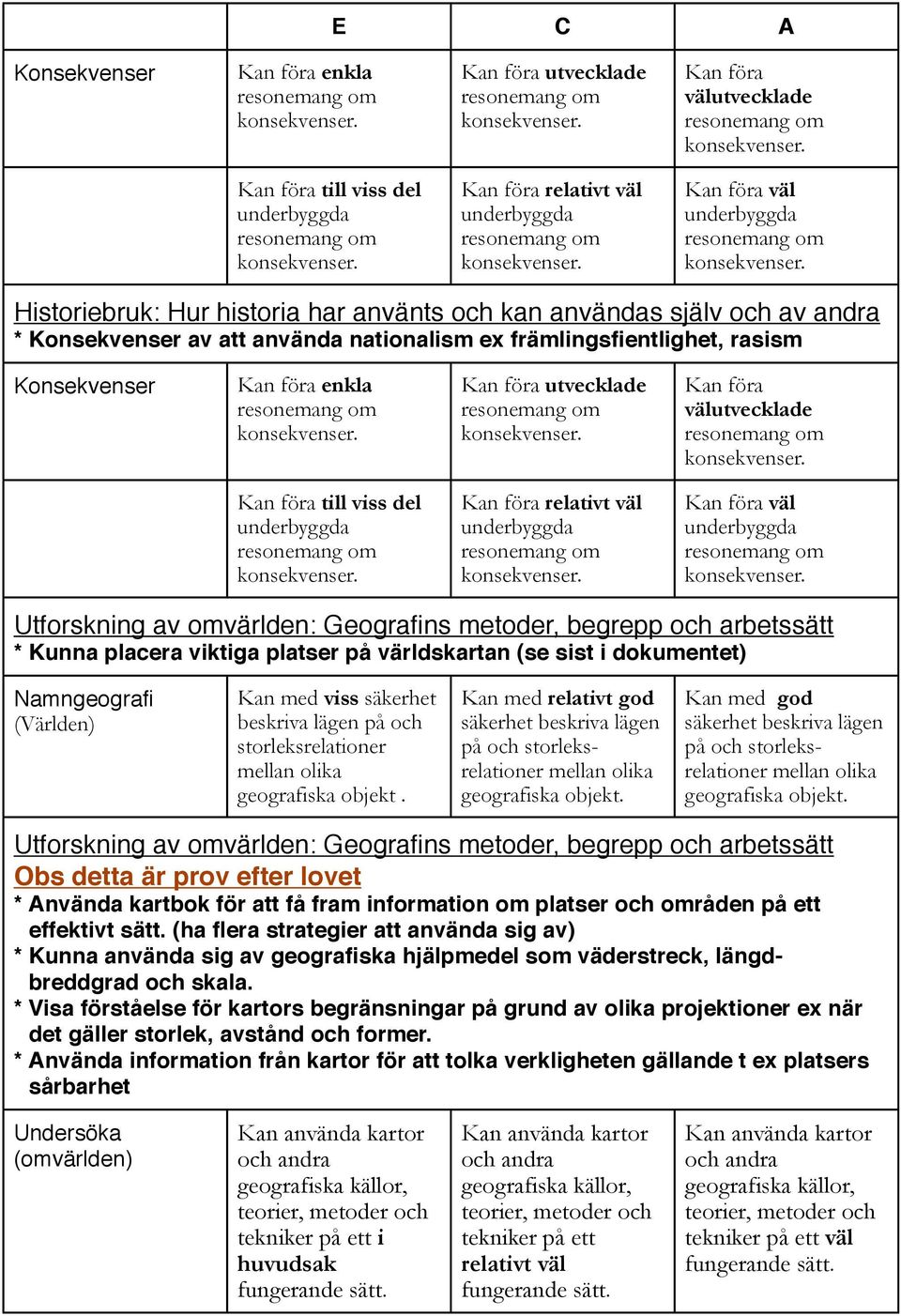 beskriva lägen på och storleksrelationer geografiska objekt. Kan med relativt god säkerhet beskriva lägen på och storleksrelationer geografiska objekt.