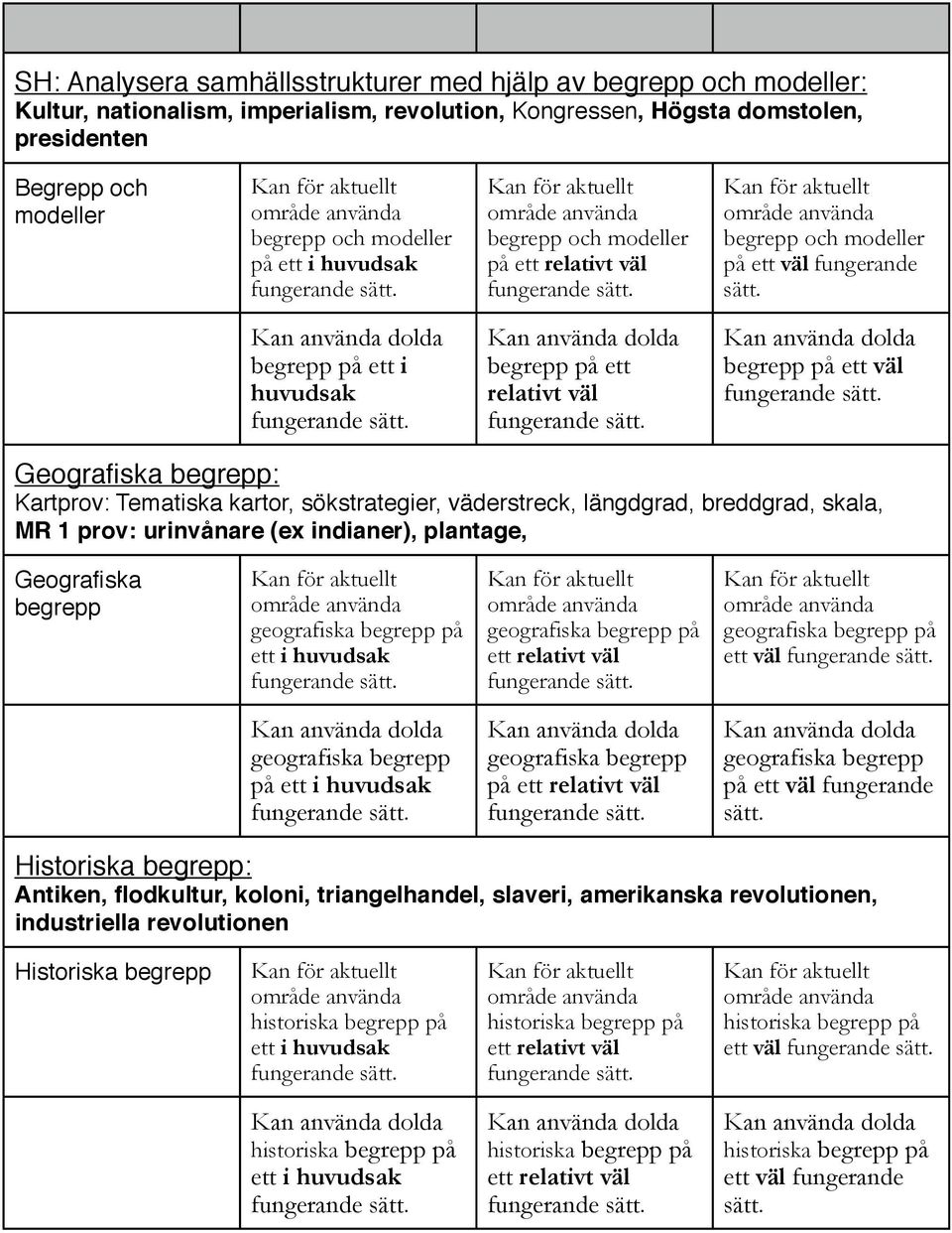 begrepp på ett i huvudsak begrepp på ett begrepp på ett väl Geografiska begrepp: Kartprov: Tematiska kartor, sökstrategier, väderstreck, längdgrad, breddgrad, skala, MR 1 prov: urinvånare (ex