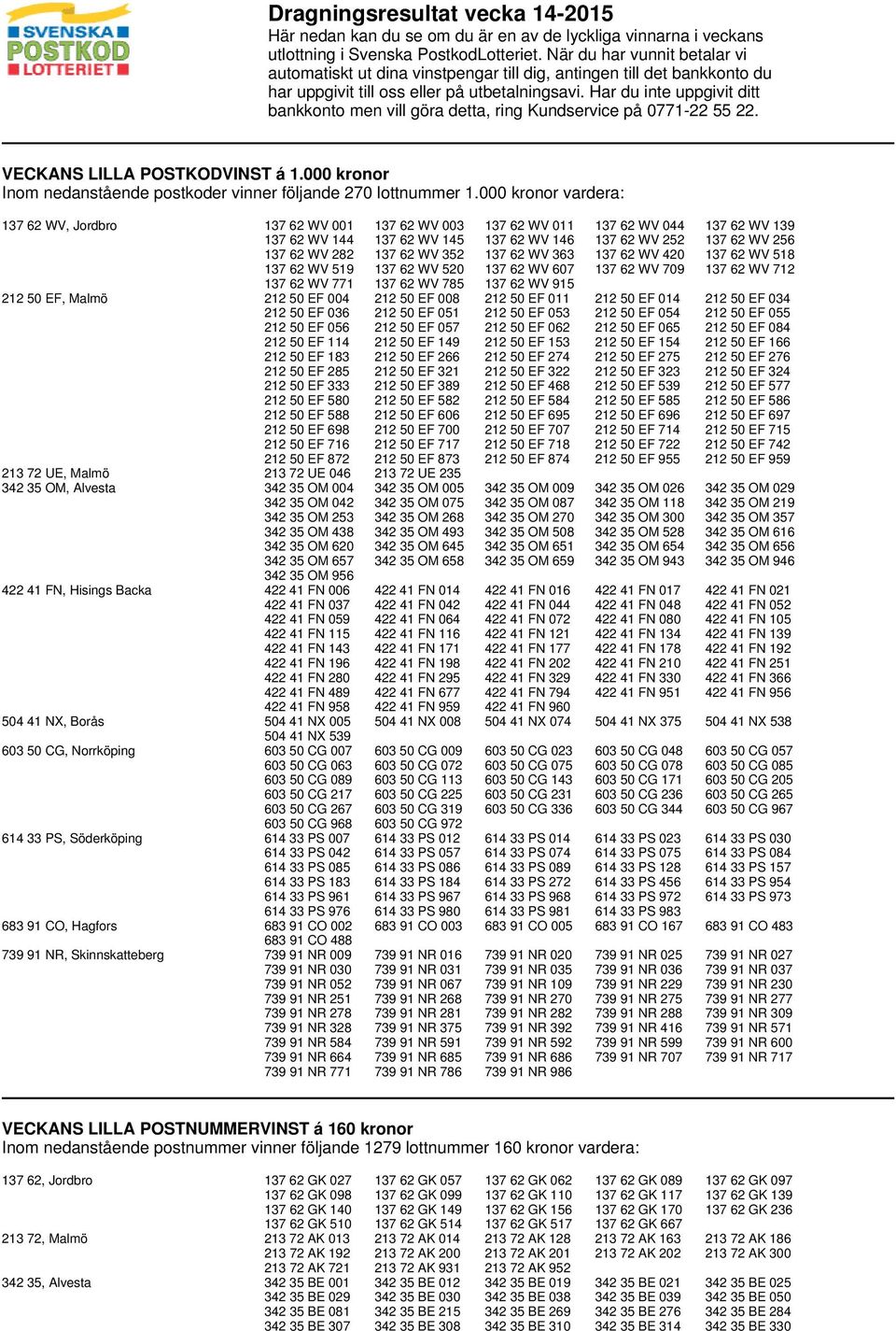 Har du inte uppgivit ditt bankkonto men vill göra detta, ring Kundservice på 0771-22 55 22. VECKANS LILLA POSTKODVINST á 1.000 kronor Inom nedanstående postkoder vinner följande 270 lottnummer 1.
