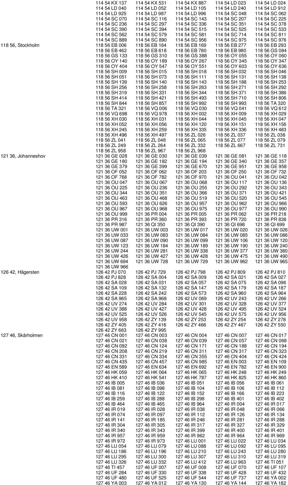 SC 525 114 54 SC 533 114 54 SC 562 114 54 SC 579 114 54 SC 581 114 54 SC 714 114 54 SC 811 114 54 SC 889 114 54 SC 890 114 54 SC 956 114 54 SC 975 114 54 SC 976 118 56, Stockholm 118 56 EB 006 118 56