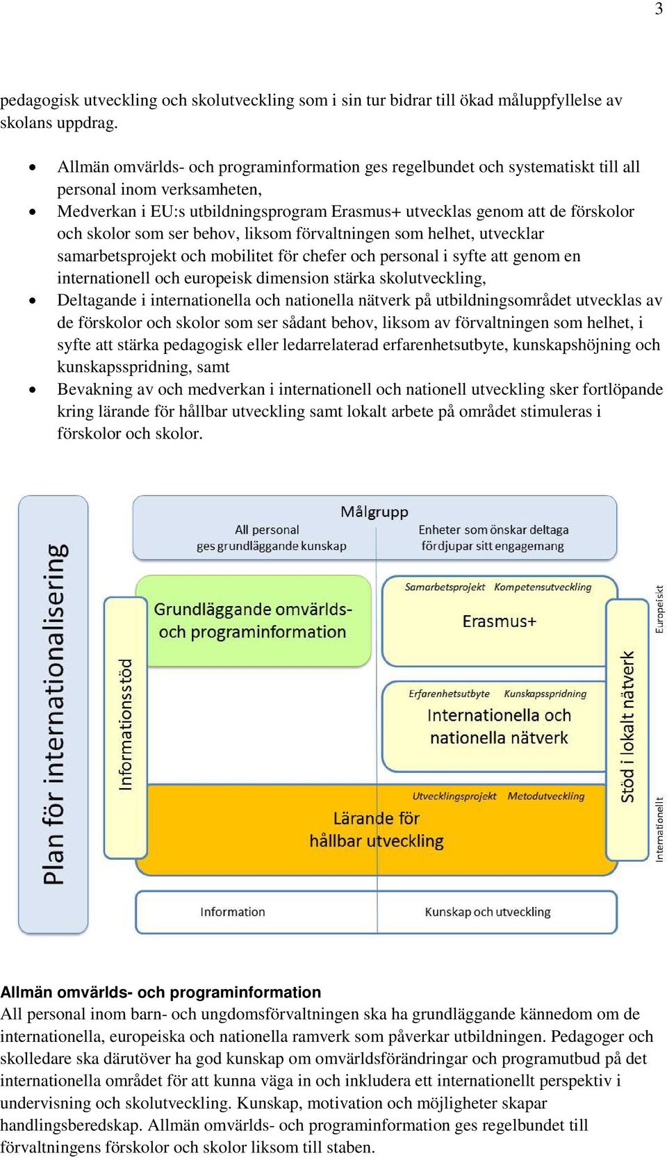 som ser behov, liksom förvaltningen som helhet, utvecklar samarbetsprojekt och mobilitet för chefer och personal i syfte att genom en internationell och europeisk dimension stärka skolutveckling,